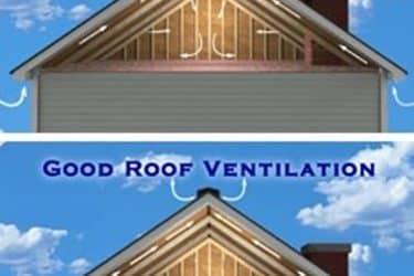 The Importance of Adequate Roof Ventilation